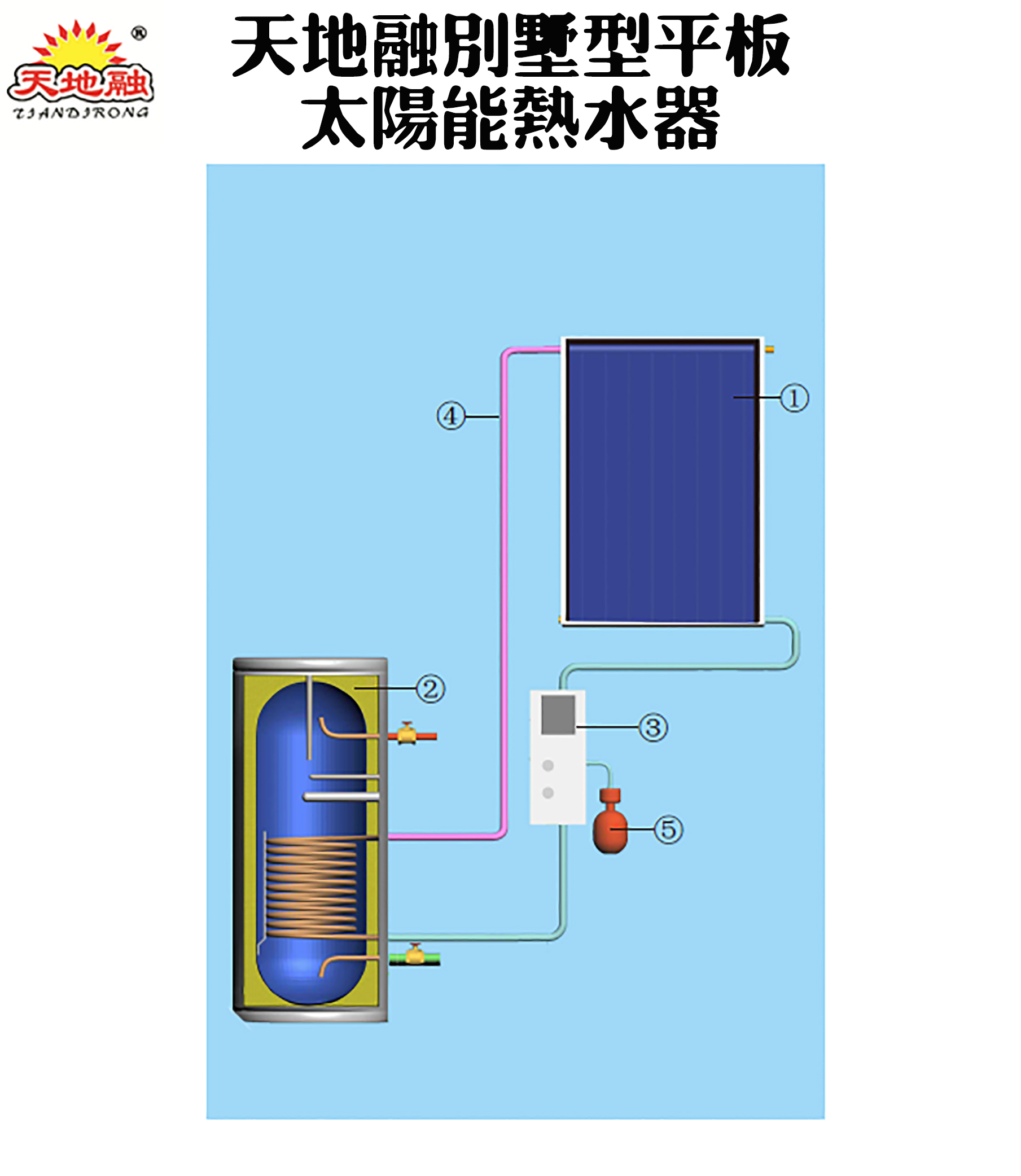 别墅型平板太阳能热水器